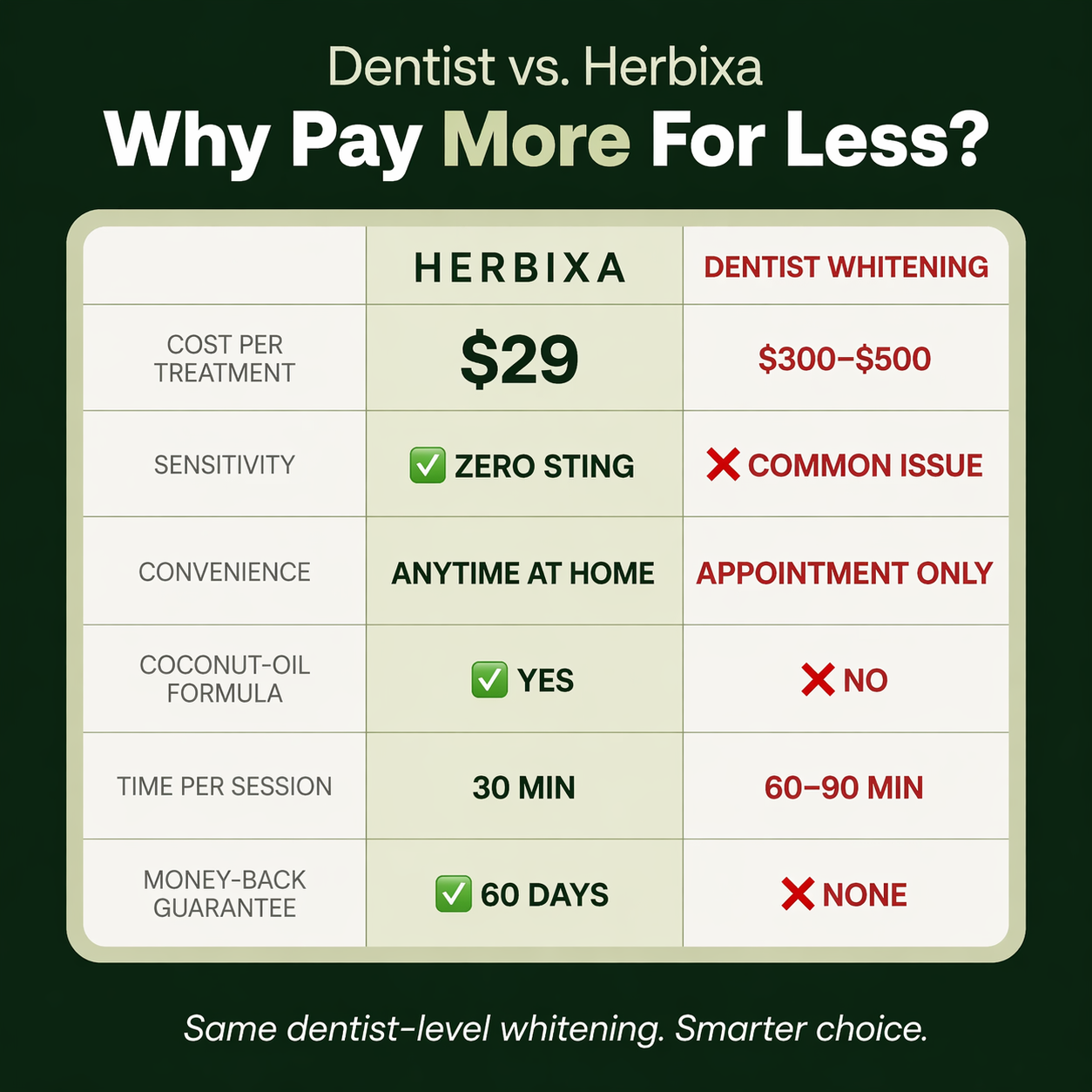 Teeth Whitening Strips