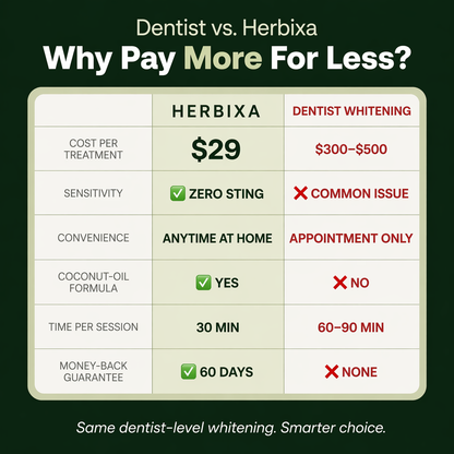 Teeth Whitening Strips